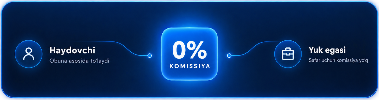 YukOs 0% safar komissiyasi — tablet